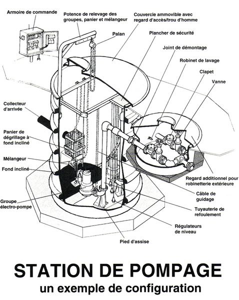 Guide du traitement des eaux