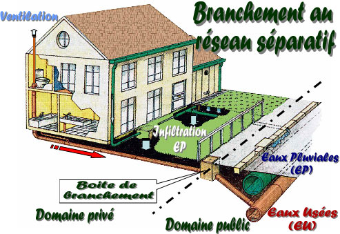 Schéma d'un branchement à l'assainissement collectif séparatif